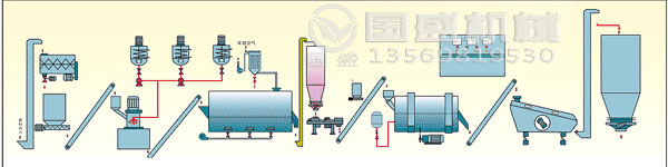 生產(chǎn)洗衣粉機(jī)械設(shè)備廠